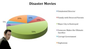 disaster movie formula, 2012, cliche disaster movie