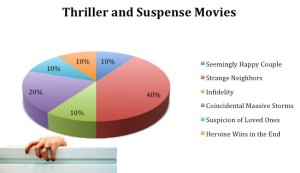 genre formula, suspense movies, formulaic thrillers